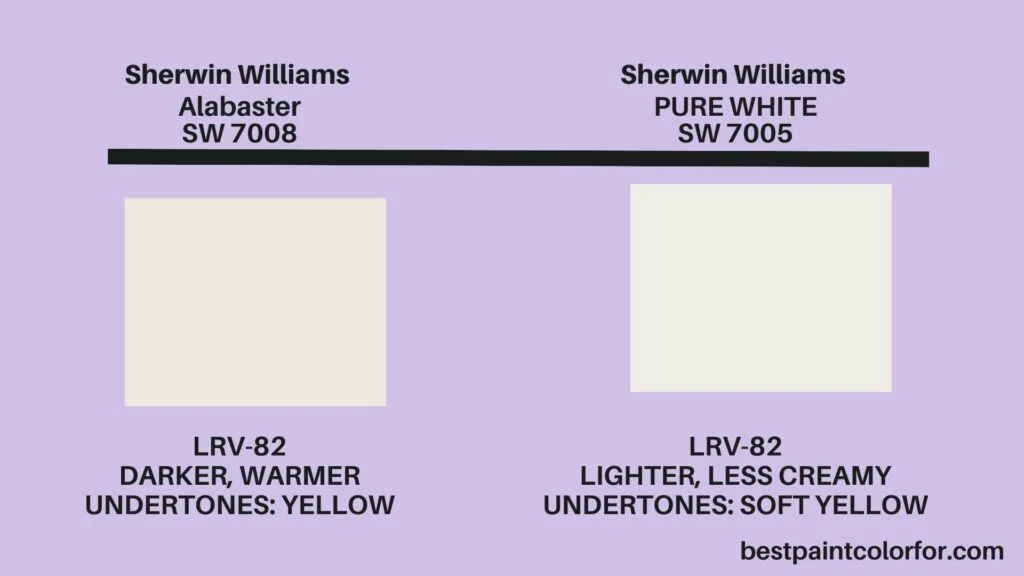 Undertones of Sherwin Williams Alabaster vs Pure