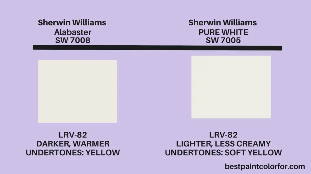 Undertones of Sherwin Williams Alabaster vs Pure