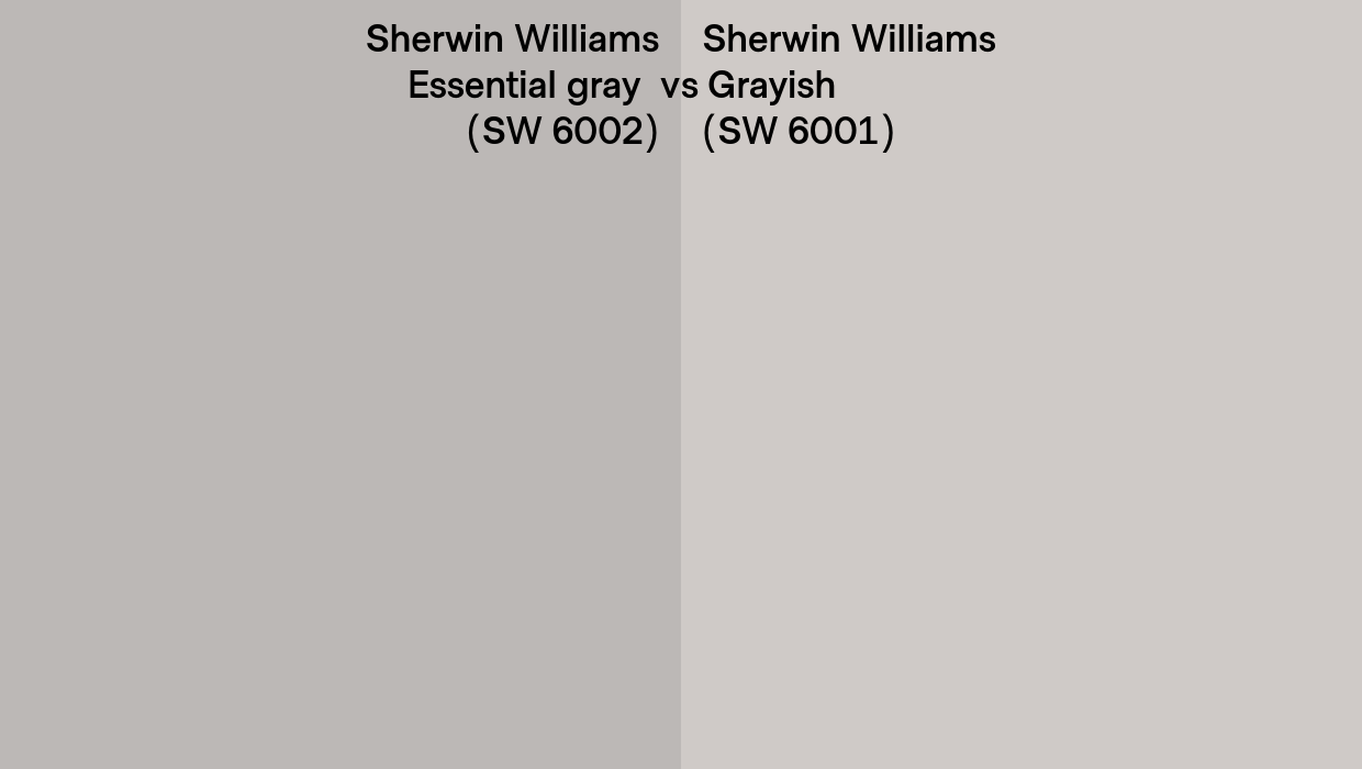 Sherwin Williams Grayish Complete Review Undertones SW6001